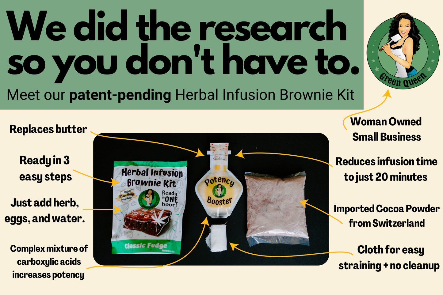 DIY Edibles: Herbal Infusion Brownie Kit (CASE OF 24)